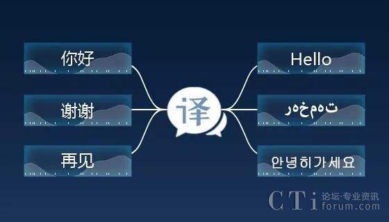 中(zhōng)國建立國家人工(gōng)智能輔助翻譯平台